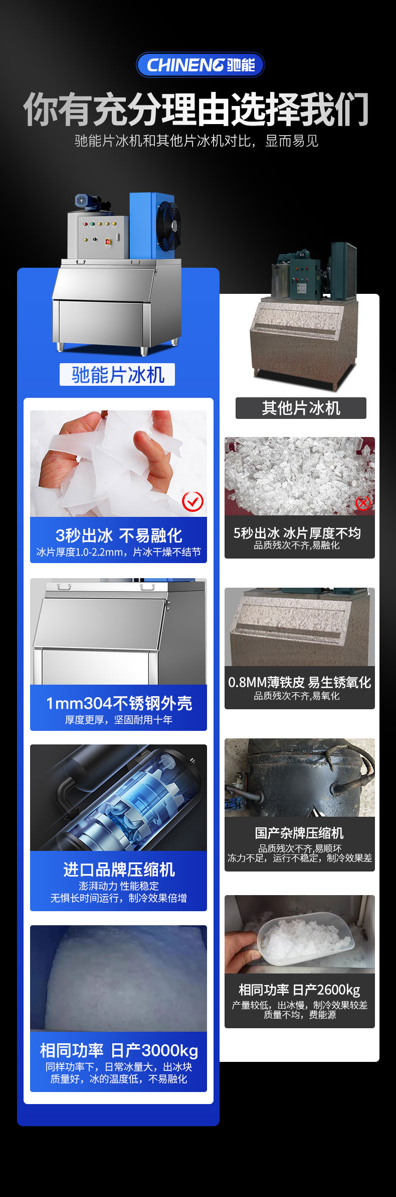 片冰機(jī)同行對比