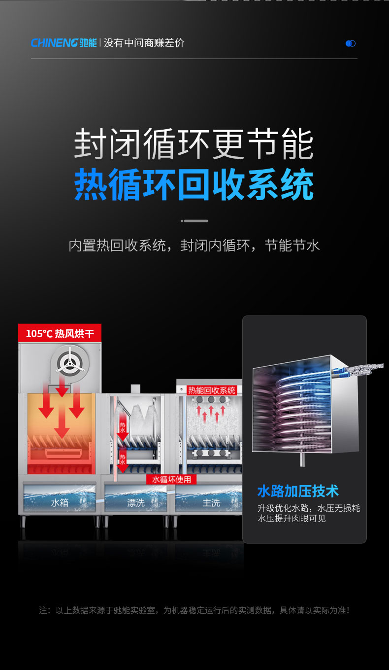 馳能長龍洗碗機熱循環(huán)回收系統(tǒng)