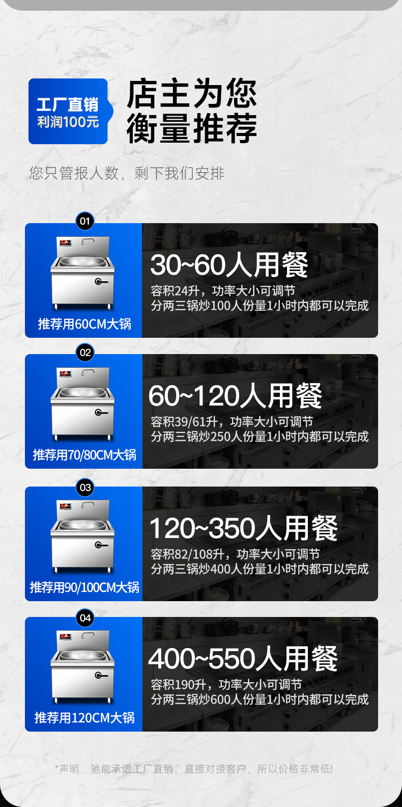 單頭大炒爐適用人數(shù)分析